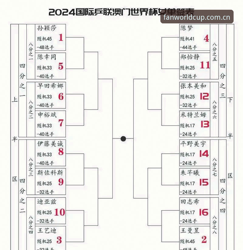 世界杯APP IOS版深度分析：2024年主流平台全面对比与选择指南